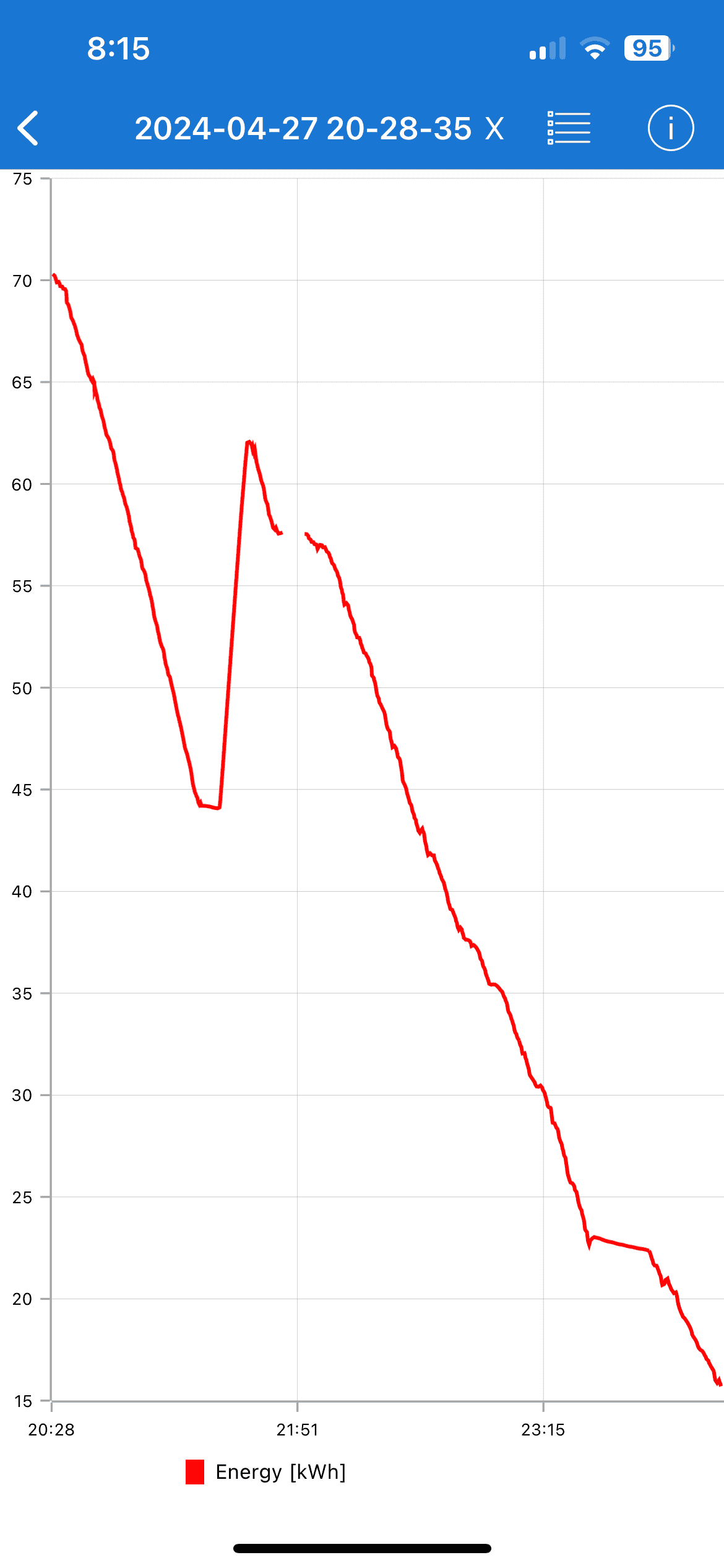 Ford F-150 Lightning Road Trip Report, Maine 332 Miles one day...... 11