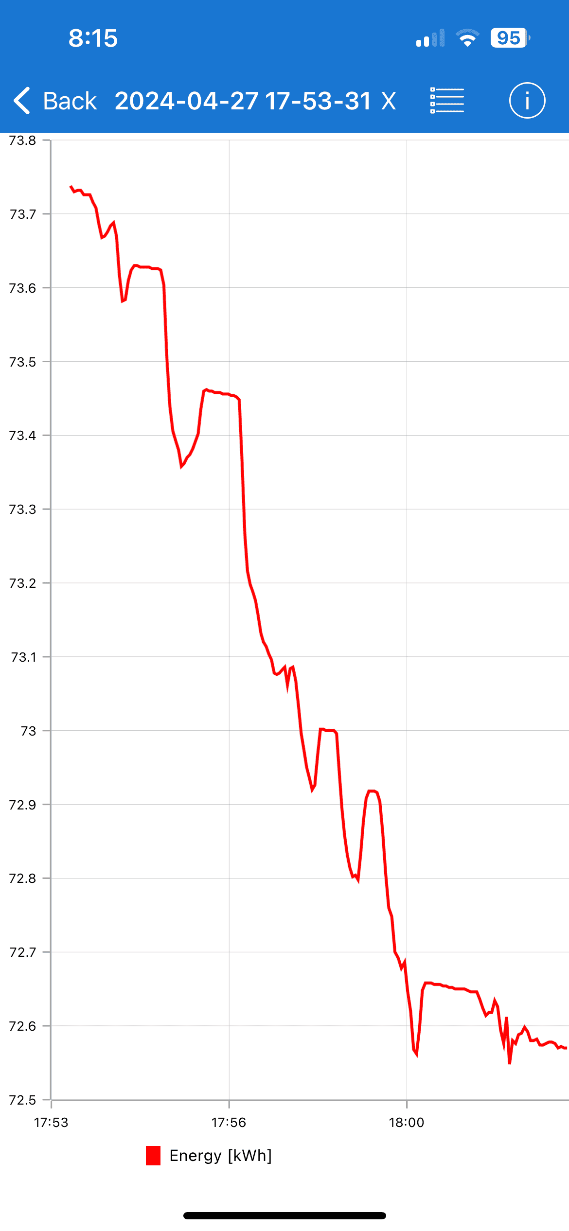 Ford F-150 Lightning Road Trip Report, Maine 332 Miles one day...... 10