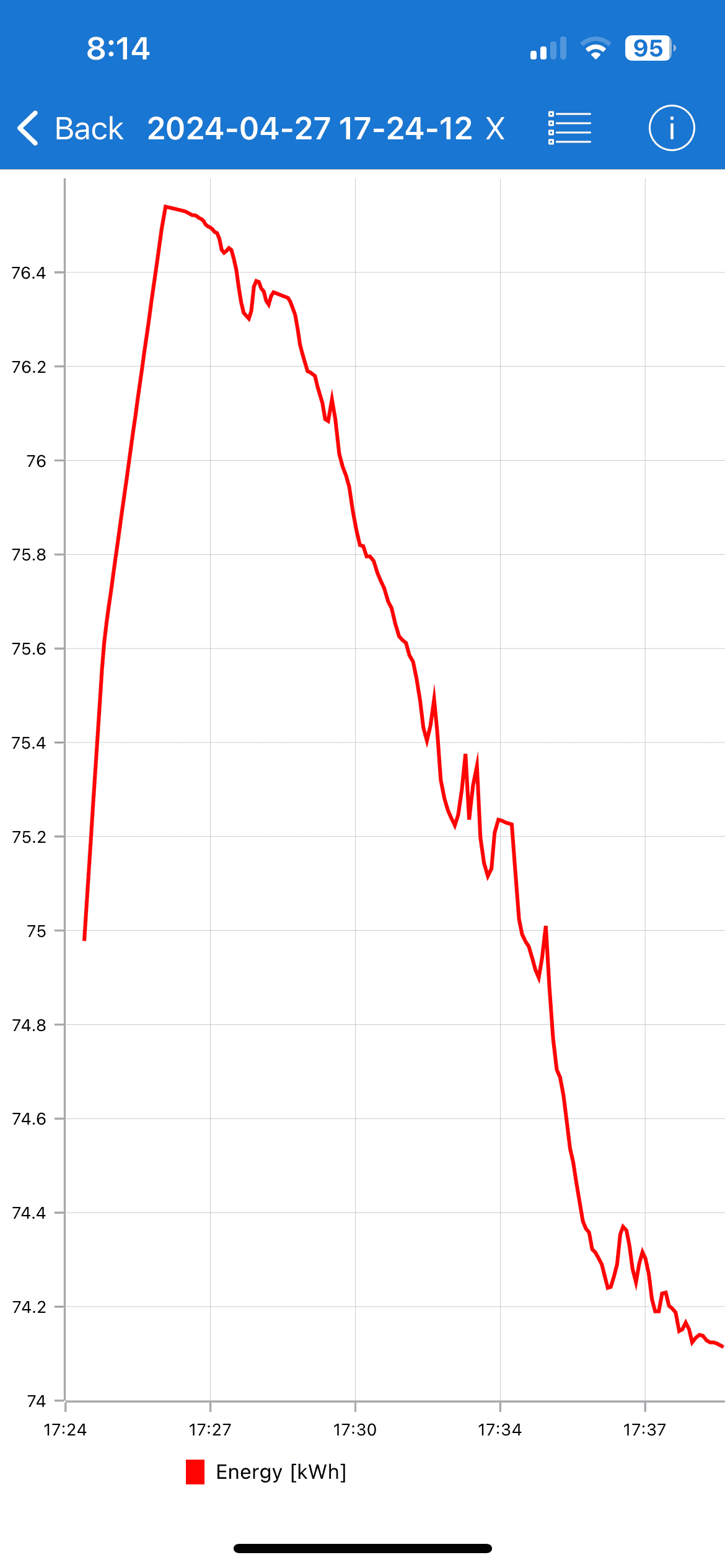 Ford F-150 Lightning Road Trip Report, Maine 332 Miles one day...... 9
