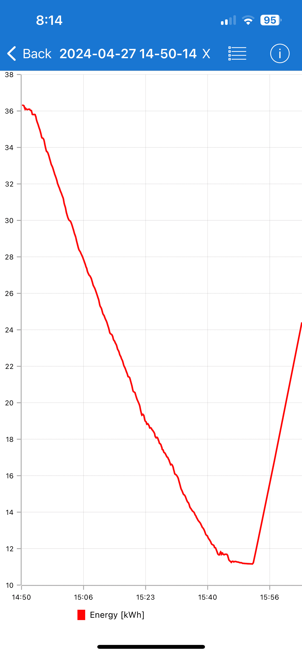 Ford F-150 Lightning Road Trip Report, Maine 332 Miles one day...... 8