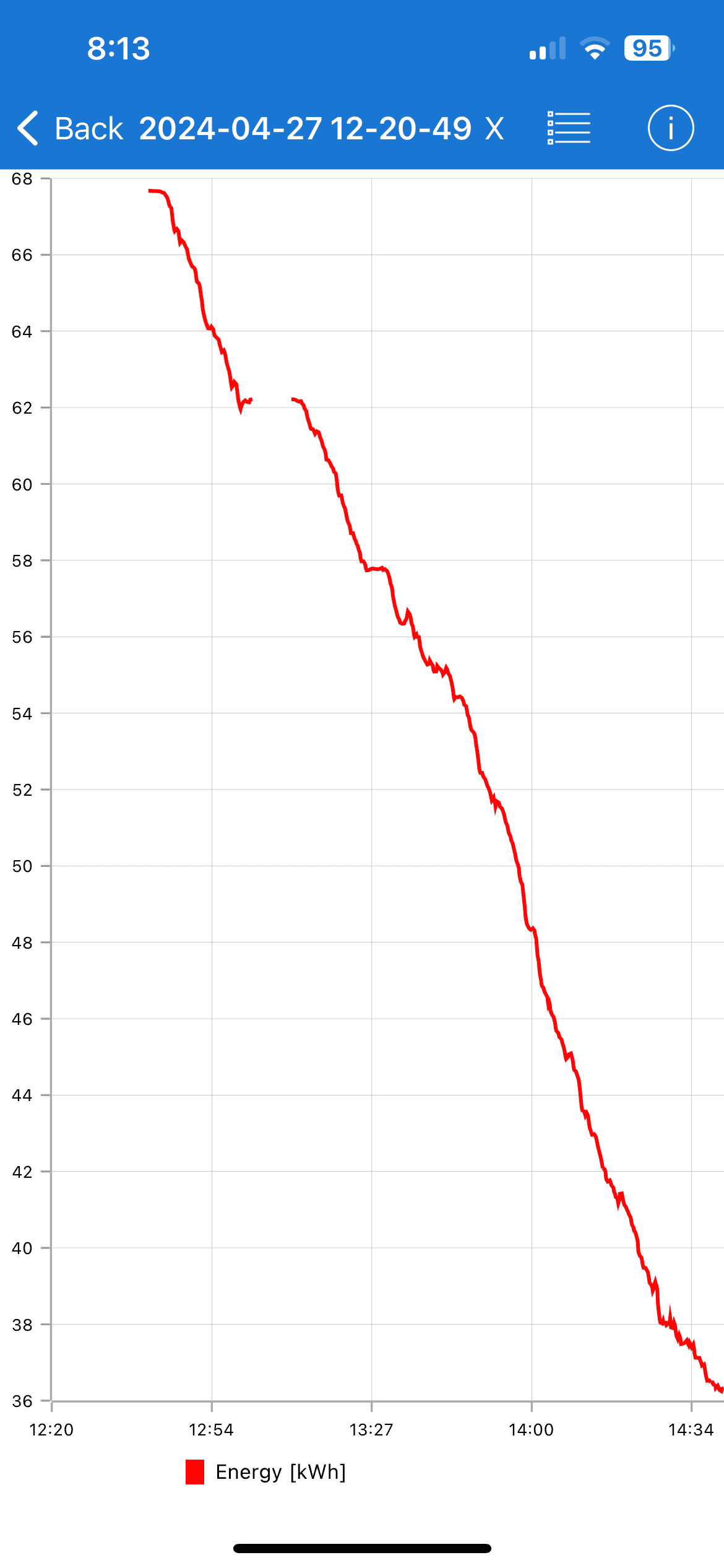 Ford F-150 Lightning Road Trip Report, Maine 332 Miles one day...... 7