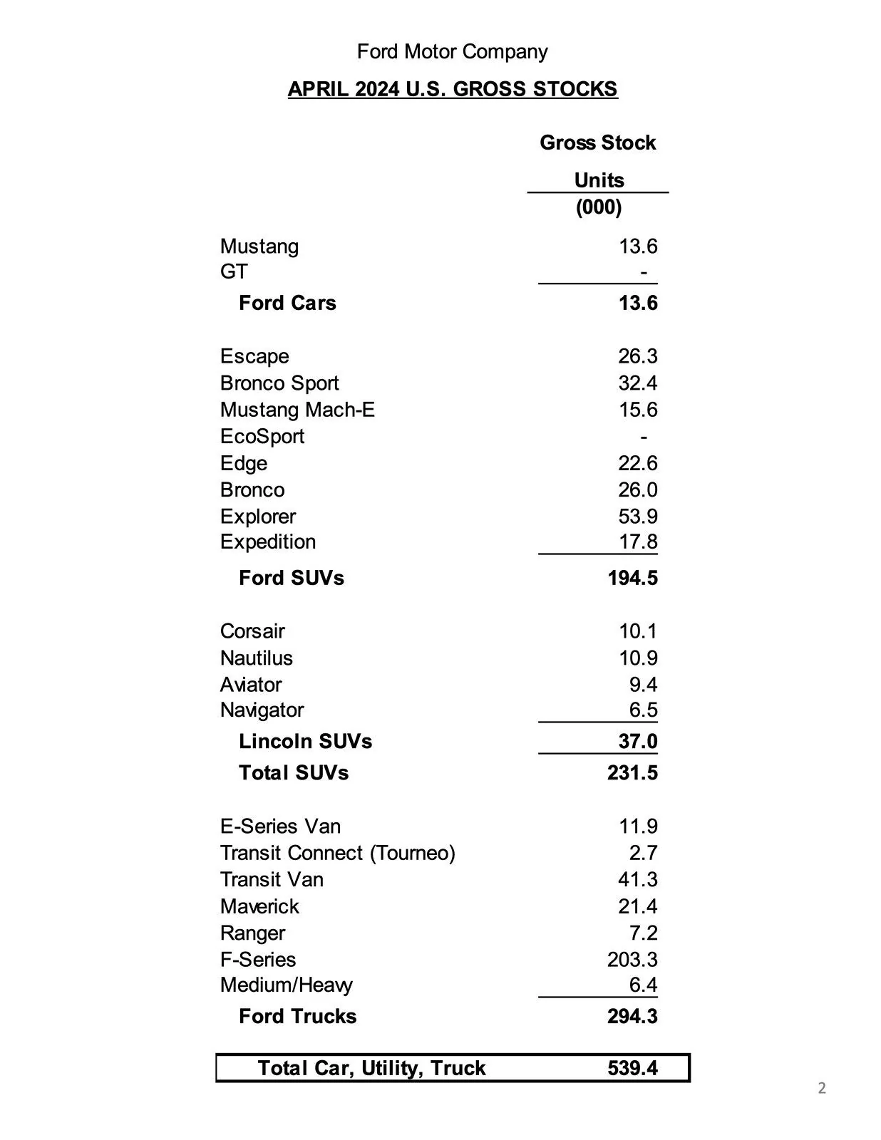 Ford F-150 Lightning F-150 Lightning April 2024 Sales Up 56.6% YoY page 2
