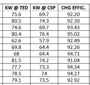 EV Charge Efficiency.jpg