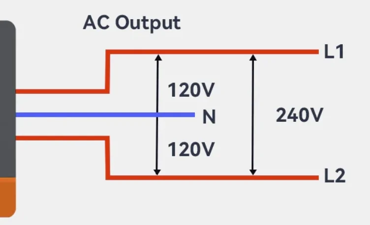 Ford F-150 Lightning Ice Storm Power Outage — Pro Power Onboard to the Rescue! split phase inverter