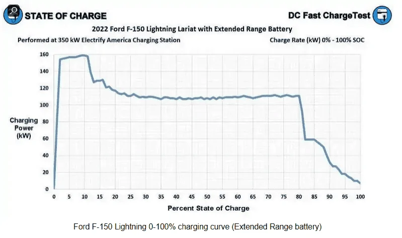 Ford F-150 Lightning Using a Lightning for swimming pool routes. Yay or nay? 1720184330969-am