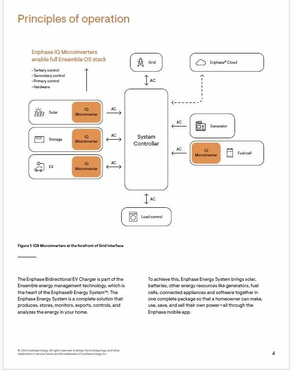 Ford F-150 Lightning Plug Will NOT Disengage From FCSP FIXED POST 87 enphase bidirectional charging white paper block diag