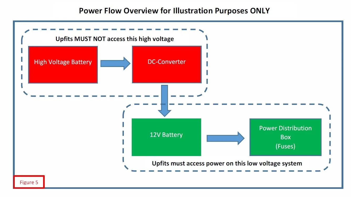 Ford F-150 Lightning LVB “normal” state of charge? power flow overvi