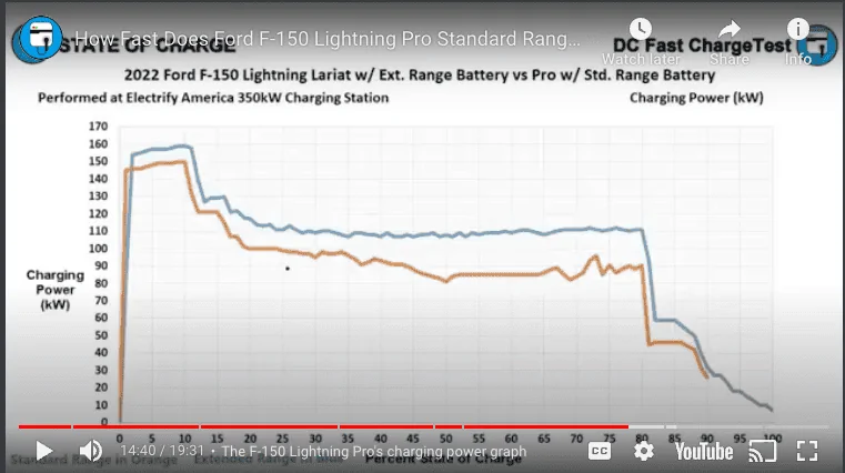 Ford F-150 Lightning Is Ford Charge Pro Faster than ChargePoint HomeFlex? Screenshot 2024-07-30 at 10.26.23 AM