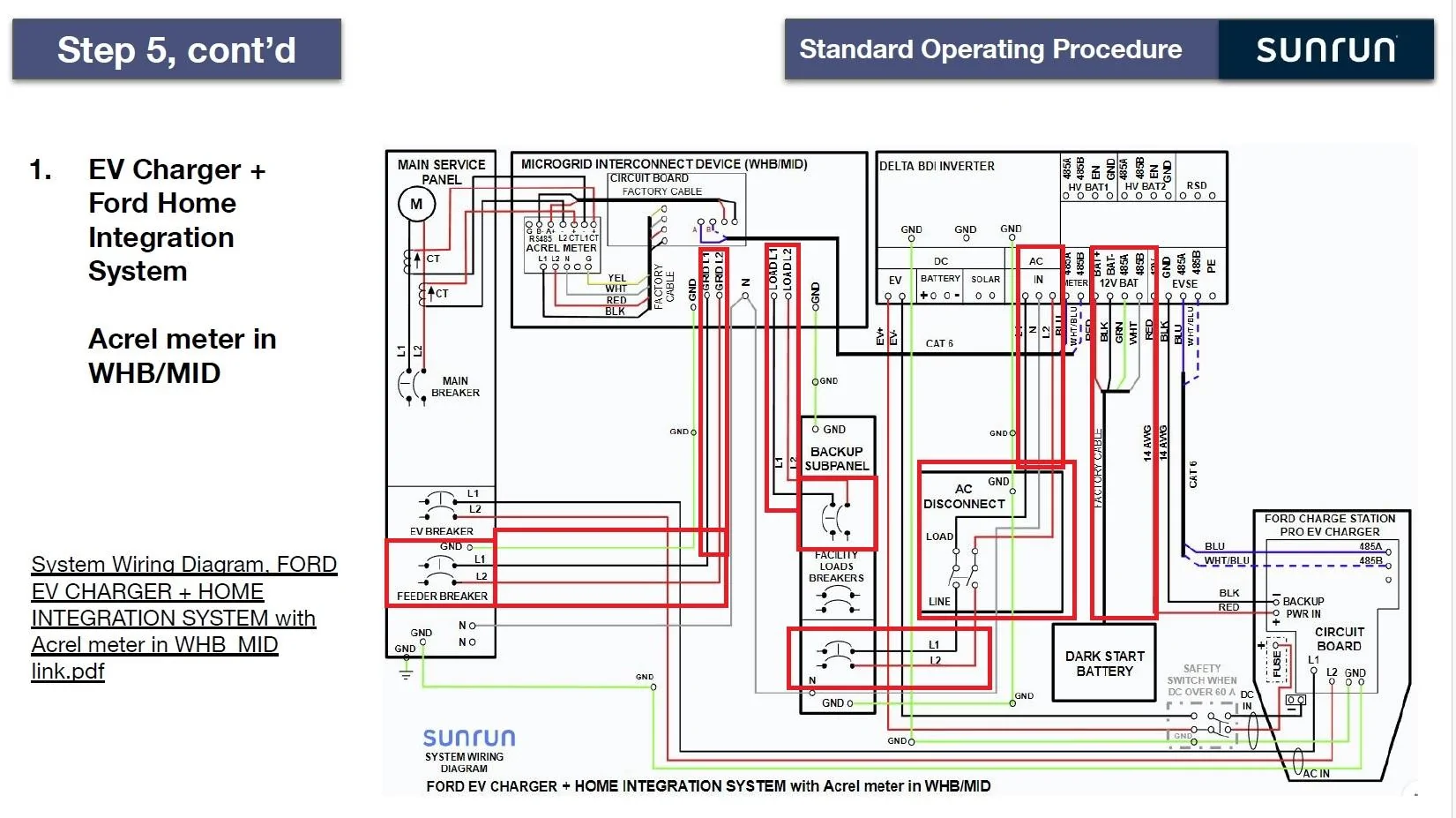 Ford F-150 Lightning Basic understanding of HIS (Home Integration System) functionality Integration System CSP-SunRun wiring 2