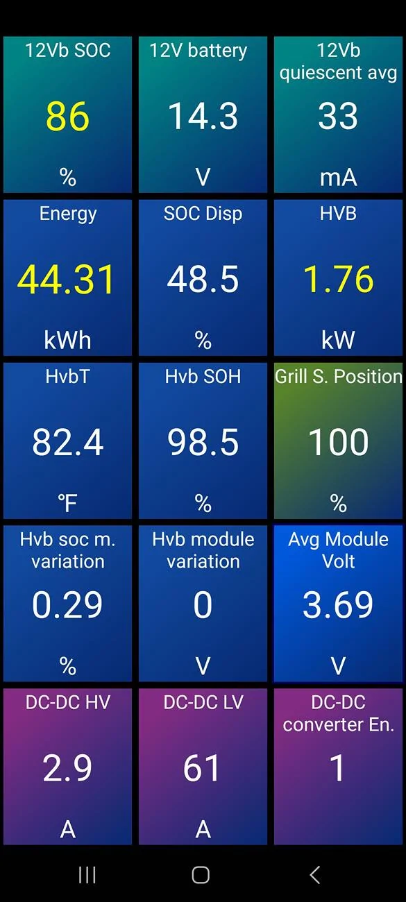 Ford F-150 Lightning New issue happening, soc % dropping upon departure, anyone else have this? Screenshot_20240731_130726