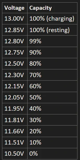 Ford F-150 Lightning LVB on Ford Website? 1722900559865-wo