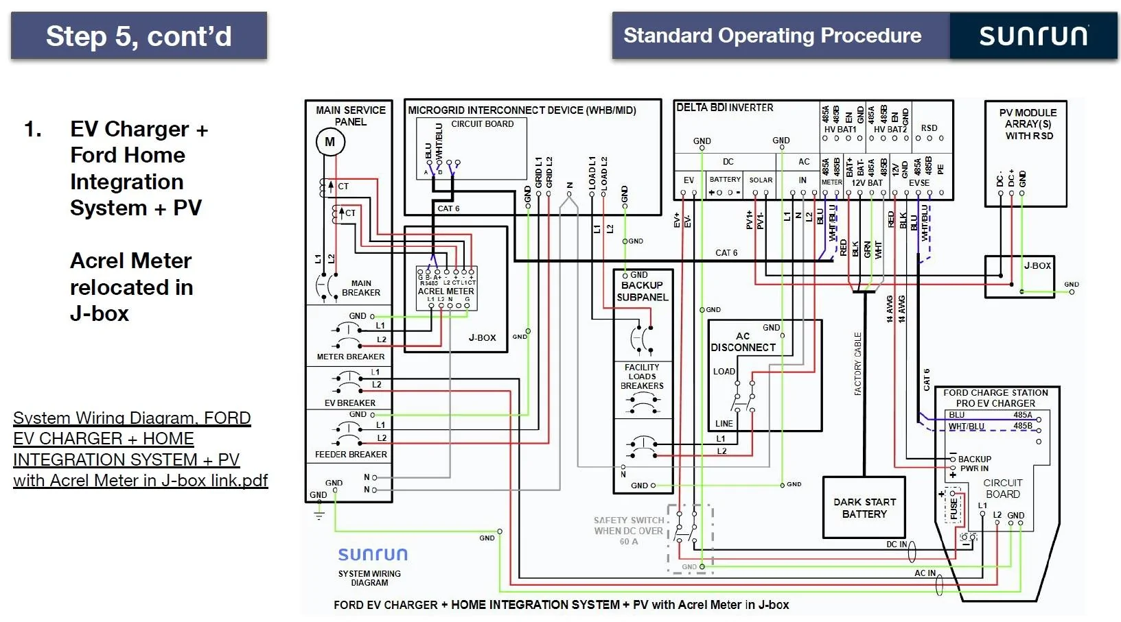 Ford F-150 Lightning HIS system with AC coupled solar and ability to charge truck via DC off grid. Integration Sys CSP-SunRun-PV wiring
