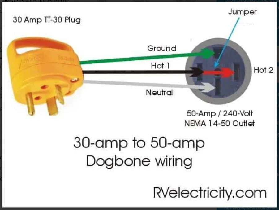 Ford F-150 Lightning Using the truck bed 240v outlet to power an RV tt-30 to14-50 wiring