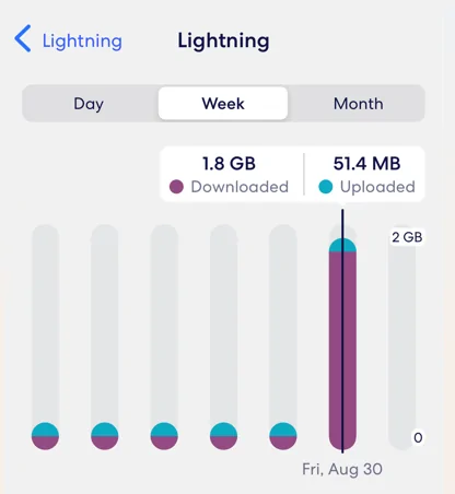 Ford F-150 Lightning Software Update 6.14.0 - Sync Update Ver 23306 Revision: 1076 1725052126367-hv