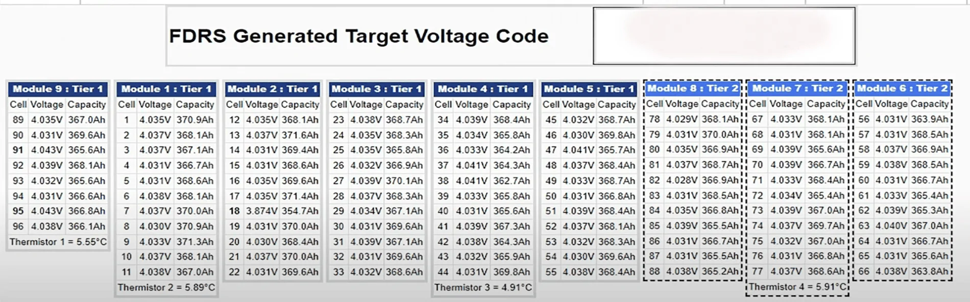 Ford F-150 Lightning SR/ER number of pouches, cells, battery modules, starting with ChatGPT 1725282943760-fu