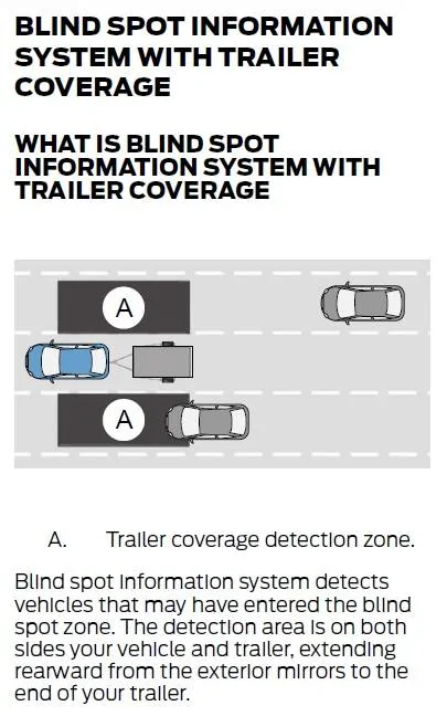 Ford F-150 Lightning What does this indicator light on the dash mean? Manual BLIS with trailer coverag