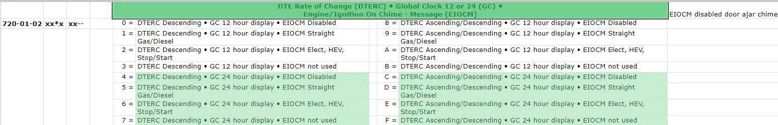 Ford F-150 Lightning Issues with clock 1726765280075-t3