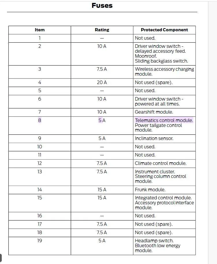 Ford F-150 Lightning Connectivity Dead - 2024 F-150 Lightning Lariat 1728230632634-x4
