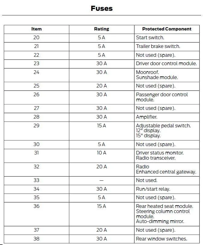 Ford F-150 Lightning Connectivity Dead - 2024 F-150 Lightning Lariat 1728230671474-zh