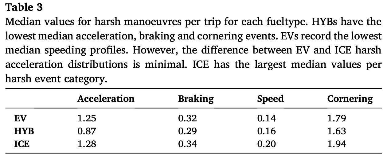 Ford F-150 Lightning Study: (European) EV drivers more likely to be at fault in crashes (Green Car Reports) 1728244122206-o
