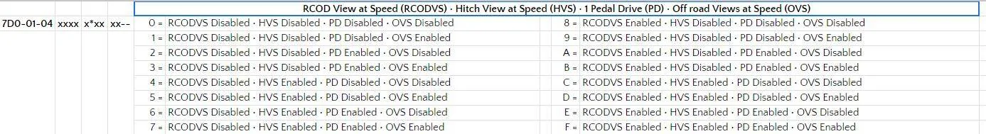 Ford F-150 Lightning Lost one pedal drive after 23-PU0110-RAD-PS, reapply asbuilt? 1728764481235-ca