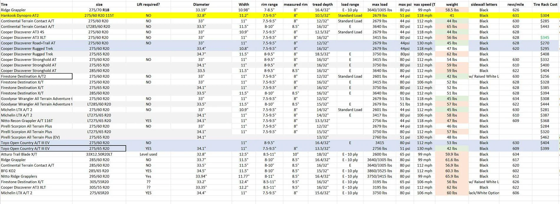 Ford F-150 Lightning Help: Can't Decide - Tire Replacements Captur