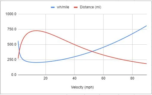 Ford F-150 Lightning 1.4 kwh/mi on interstate…disappointed. 1729009778065-s1