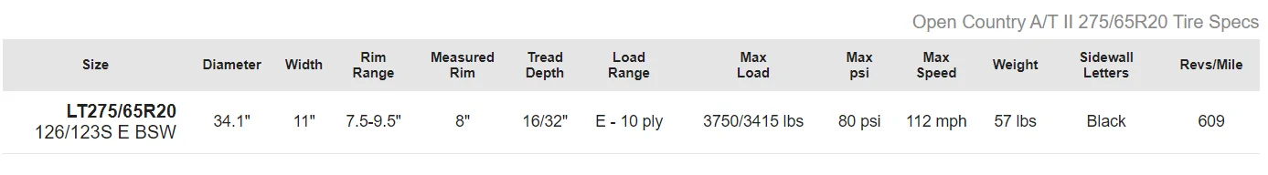 Ford F-150 Lightning Tire size options for OEM wheels with 2" level? 1614350483279