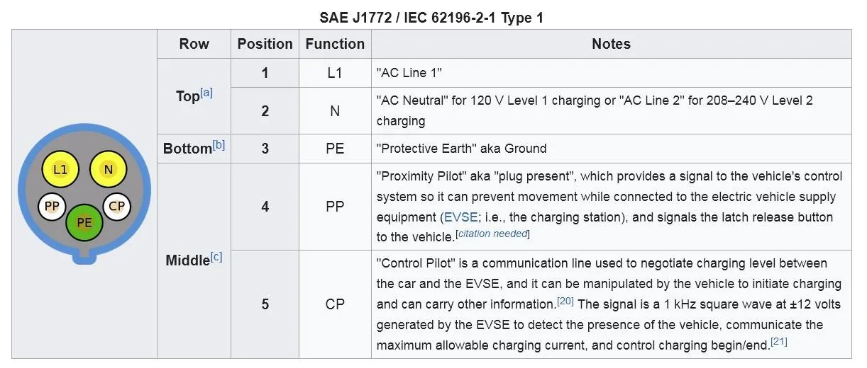 Ford F-150 Lightning Does a CCS1 to J1772 adapter exist? J1772 pin labels and tabl