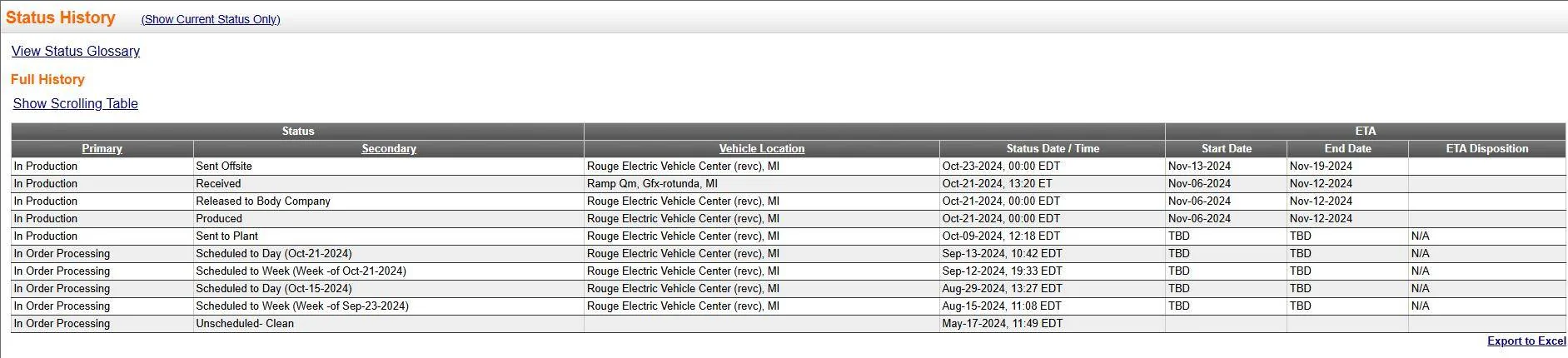 Ford F-150 Lightning 2024 Plant Quality Hold Off-site - 10/21 Build week Tracking