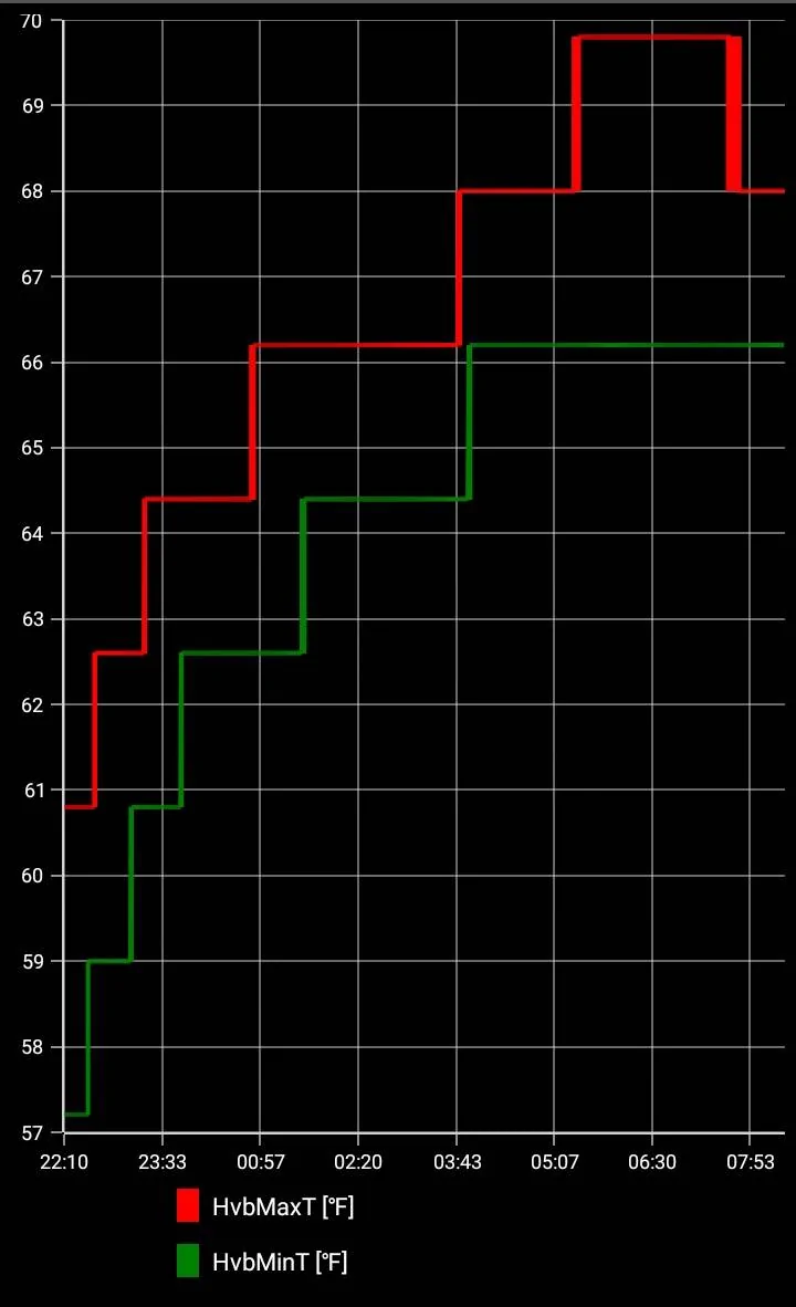 Ford F-150 Lightning Charging to 100% -- voltages, SOC, and capacity Screenshot_20241112-070734