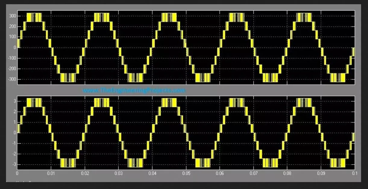 Ford F-150 Lightning Using Pro power in the bed for an electric blanket? modified sine wave inverter output