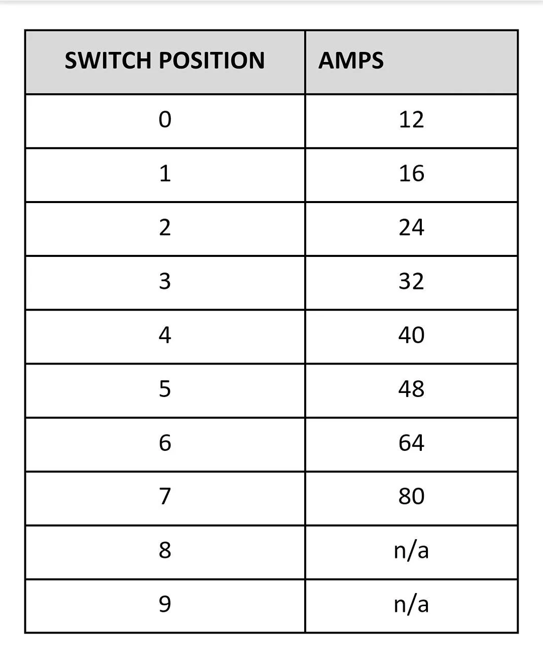 Ford F-150 Lightning Ford Station Pro and Ford Pass not limiting charge rate. 1000031863