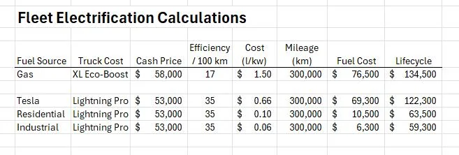 Ford F-150 Lightning Charge Station EV conversion to $4.50 per gallon @18mpg Screenshot 2024-11-28 114954