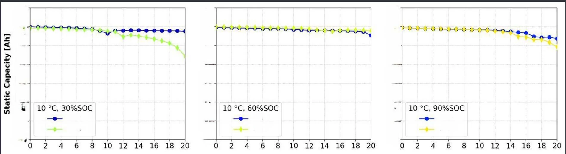 Ford F-150 Lightning It's All About the Delta (and Temperature, but the BMS will Protect You) -- Test: Effect of temperature on battery cells life 1733019813398-os