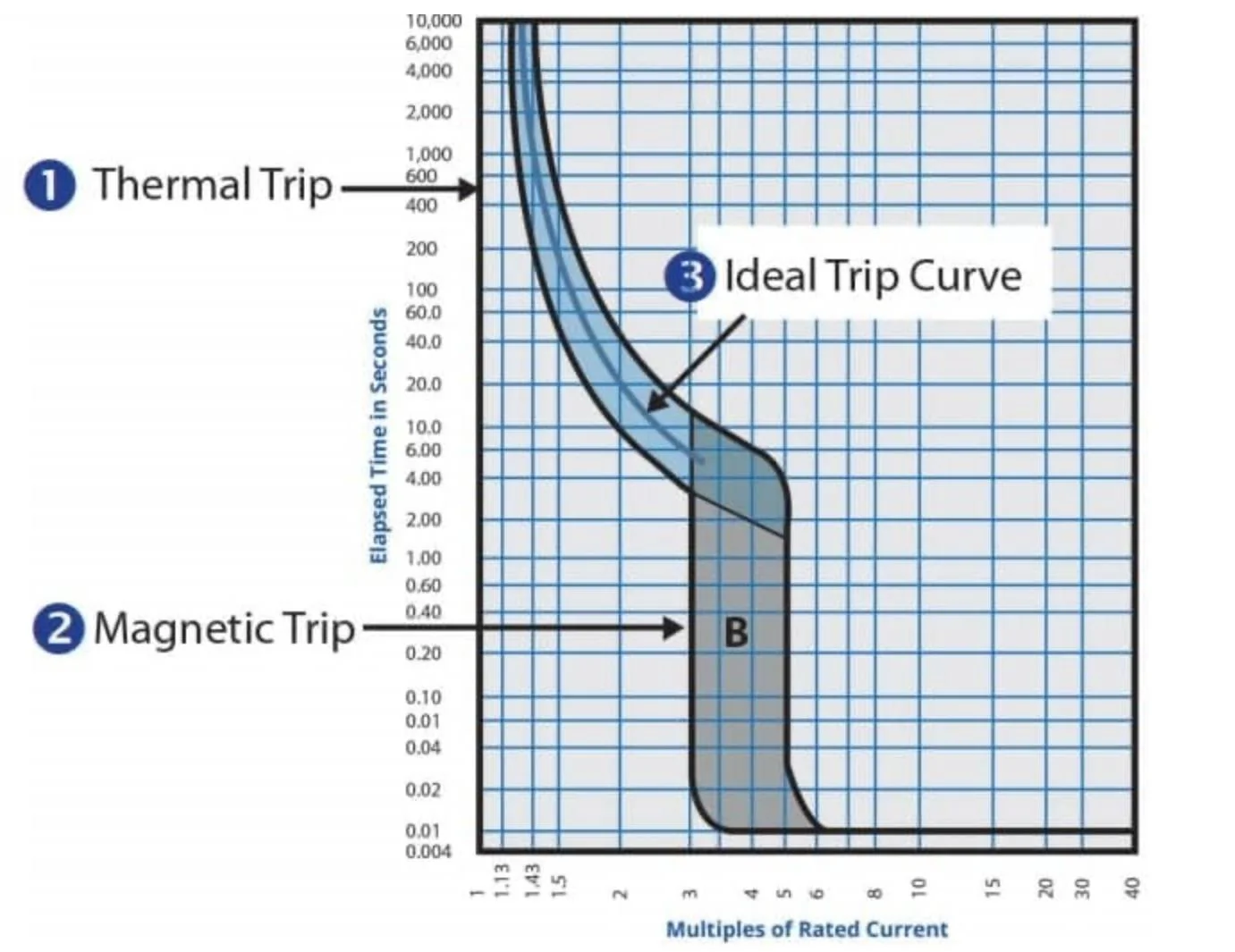 Ford F-150 Lightning Mobile Charger Question IMG_1086