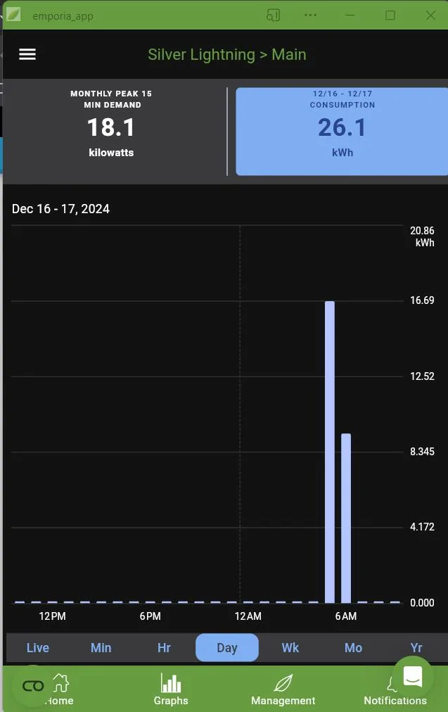 Ford F-150 Lightning Scheduling on charger can cause issues with preconditioning and climate start 1734445756348-go