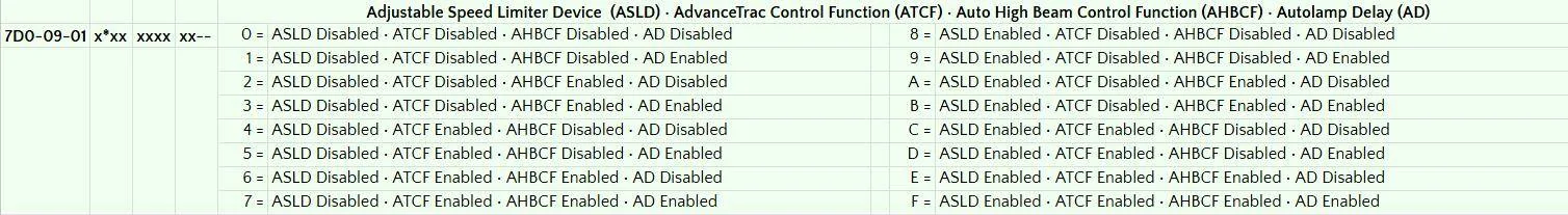 Ford F-150 Lightning After 10.1.1 update - Glare Free renamed to Auto High Beam? 1734625560081-8j