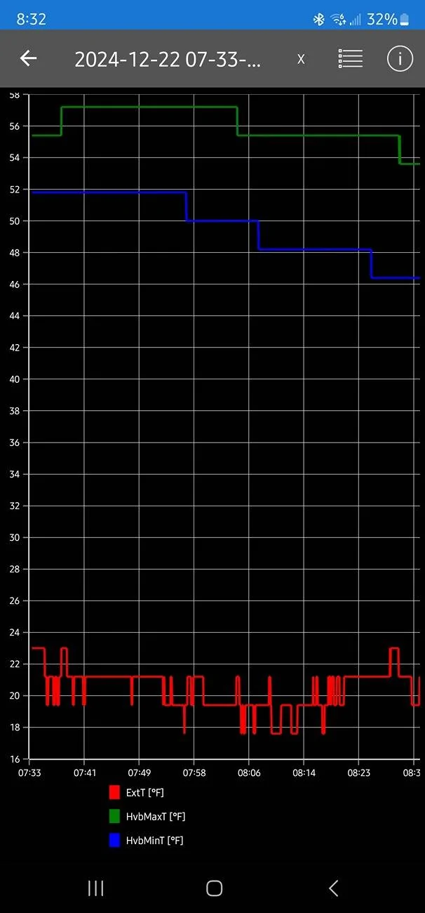 Ford F-150 Lightning Does OBD or Forscan show Cabin temp? Screenshot_20241223_203207