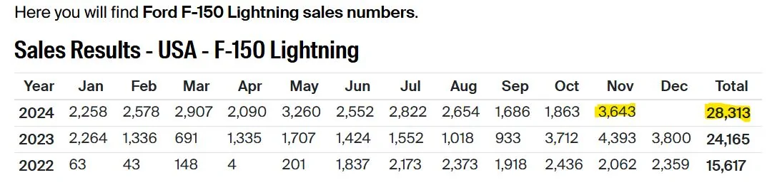 Ford F-150 Lightning Pricing Lowered for 2024 Lightning! (Effective April 5, 2024) 1735064744280-jk