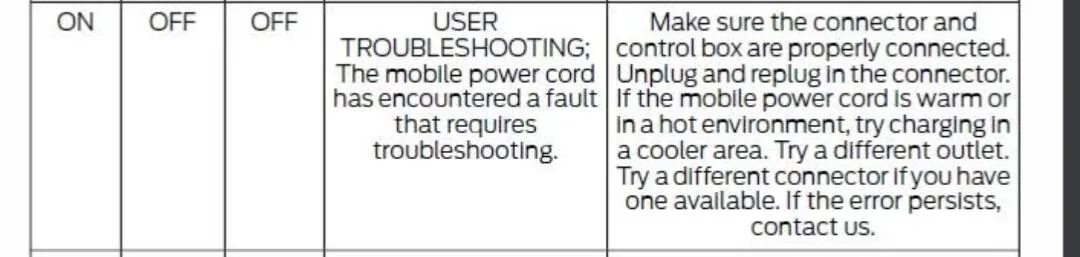 Ford F-150 Lightning Fordpass app missing notification option for "charger error" Screenshot_20250106-070211