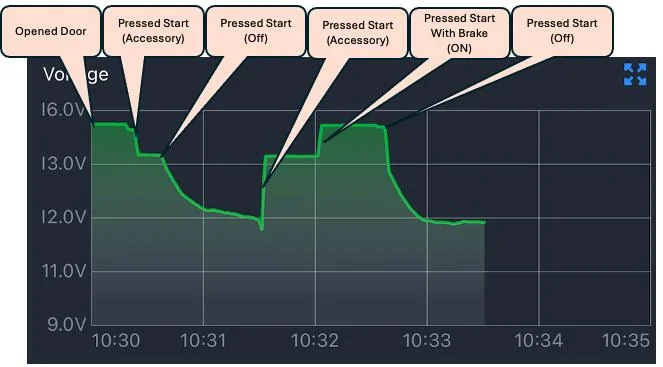 Ford F-150 Lightning Vehicle won't turn on, forscan won't connect, cannot fix, looking for advice 1736265234693-9h