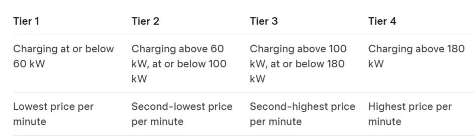 Ford F-150 Lightning Blue Oval charges vs Tesla charge via app 1736285725432-u