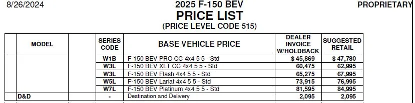 Ford F-150 Lightning 2025 F-150 Lightning Canadian Build and Price Released for All Models *Updated* 1736546854829-xz