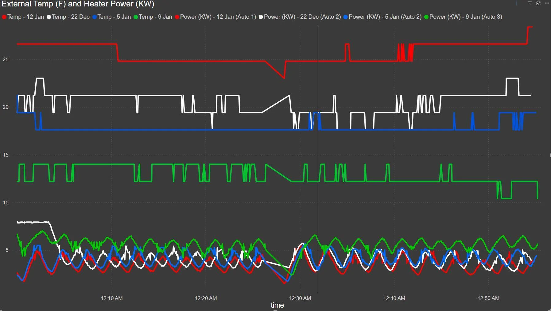 Ford F-150 Lightning Cold Weather, Hot Data: Heater Power Usage and Exterior Temp 1736721337963-g