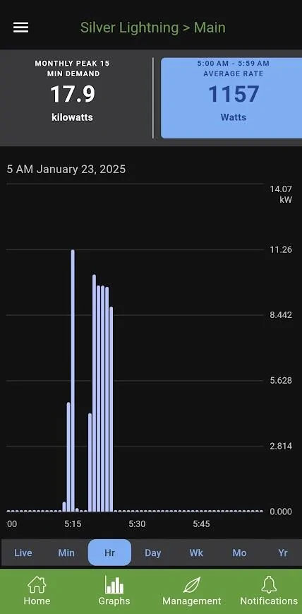 Ford F-150 Lightning Intentional cold soak -15 1737631862445-a6