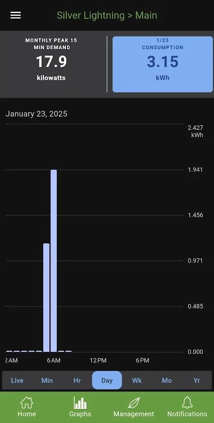 Ford F-150 Lightning Intentional cold soak -15 1737640908901-75