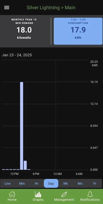 Ford F-150 Lightning + - IN MY CHARGING HISTORY 1737668192881-x
