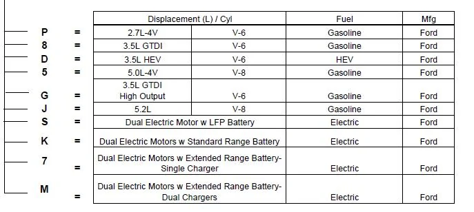Ford F-150 Lightning Did Ford change the motors or throttle response for 2024? 1738172584621-t7