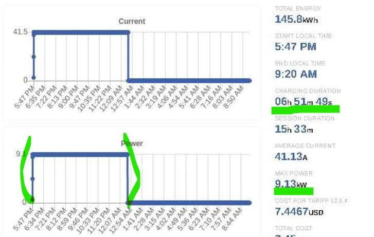 Ford F-150 Lightning EVSE (AKA charger) kWh usage vs. FordPass 1739231345435-eo